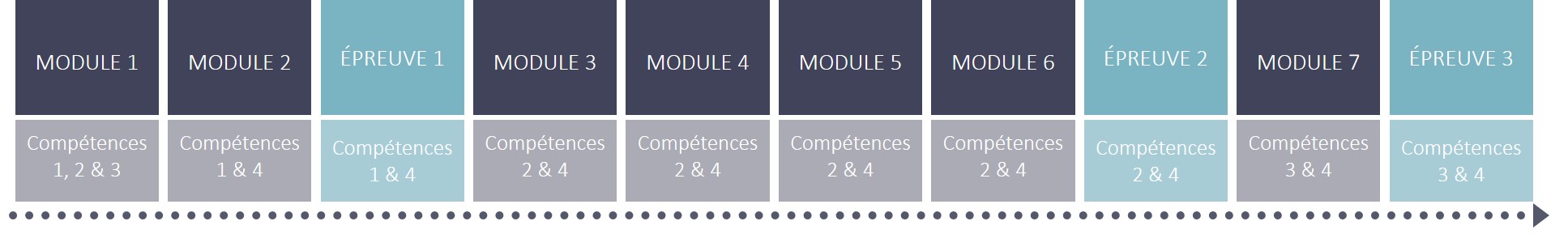 ENSTBB_formation_continue_parcours_certification_2027_bioproduction