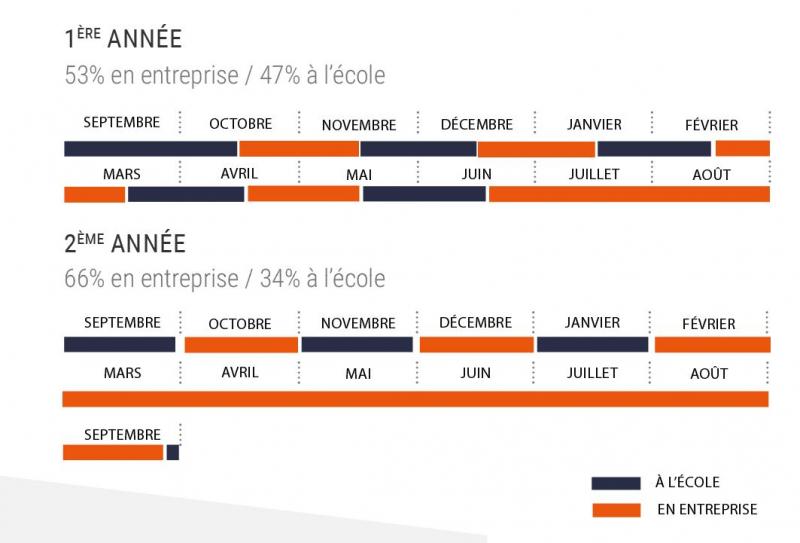 calendrieralternance_1a_2a_2eme_-_3eme_annee_a_lecole.jpg