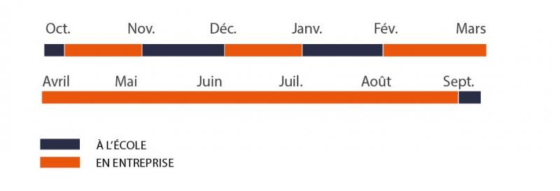 calendrieralternance_cp.jpg