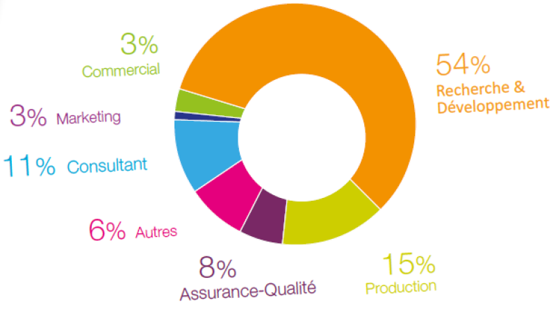 des_metiers_varies_donnees_2014_a_2018_1.png