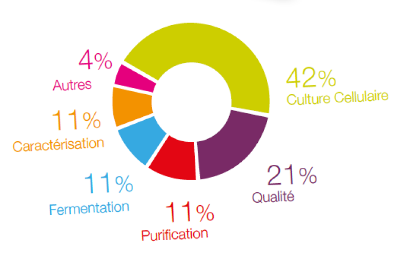 des_technologies_innovantes_donnees_2014_a_2018_0.png